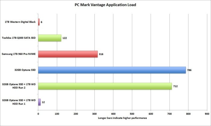 optane pcmark vantage application load