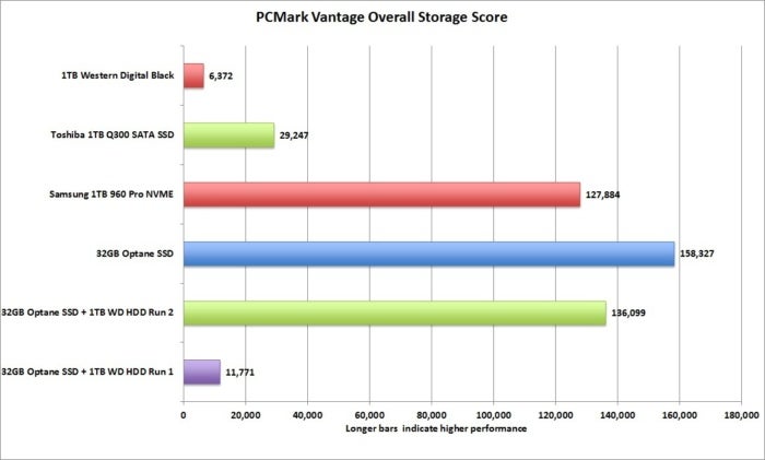 optane pcmark vantage overall