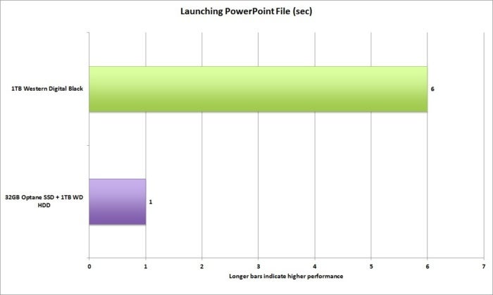 optane power point launch