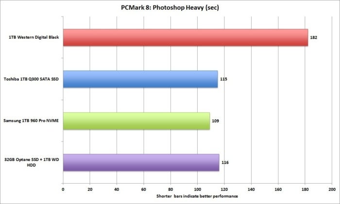 pcmark 8 photoshop heavy storage