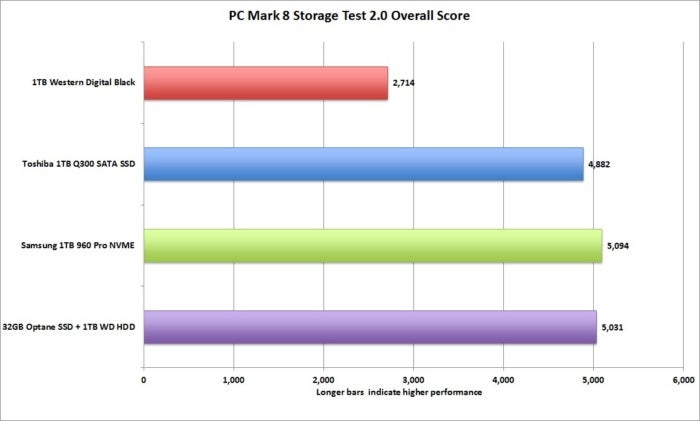 pcmark 8 storage test overal