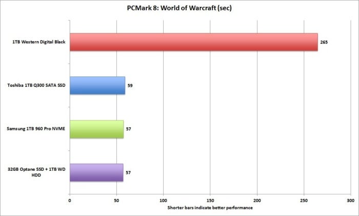 pcmark 8 world of warcraft