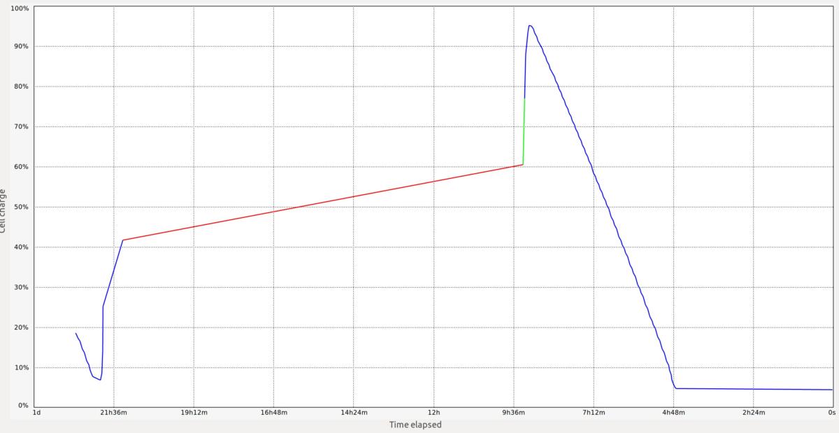 precision 5520 ubuntu battery