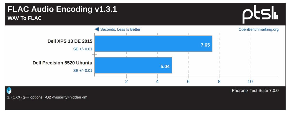 precision 5520 ubuntu flac