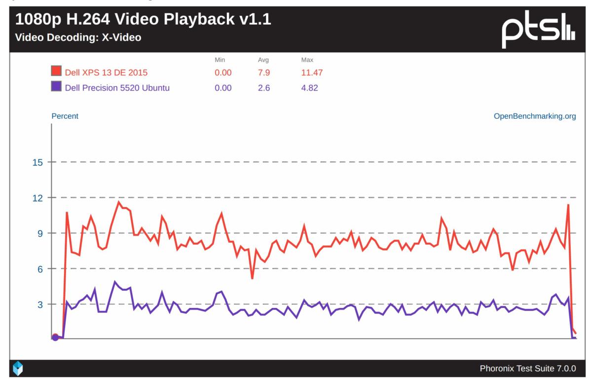 precision 5520 h264 playback