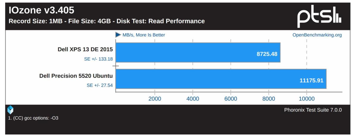 precision 5520 ubuntu iozone 1MB record size 4GB file read