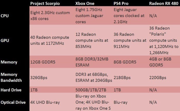 project scorpio 100716920 large