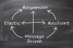 A brief overview of reactive systems