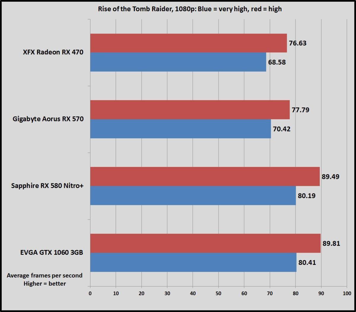 rotr 1080