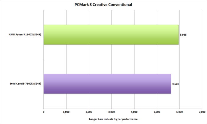 ryzen 5 3dmark pcmark creative