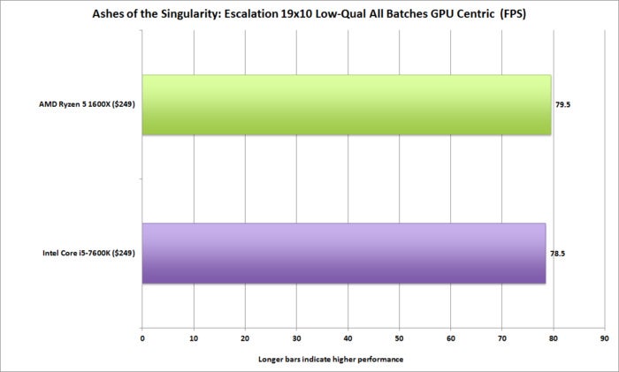 ryzen 5 ashes escalation 19x10 gpu all batches low