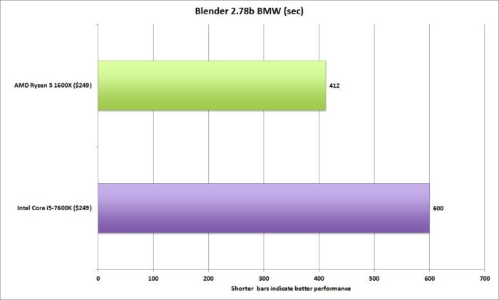 ryzen 5 blender 2.78b bmw