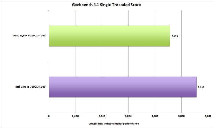 ryzen 5 geekbench 4.1 1t