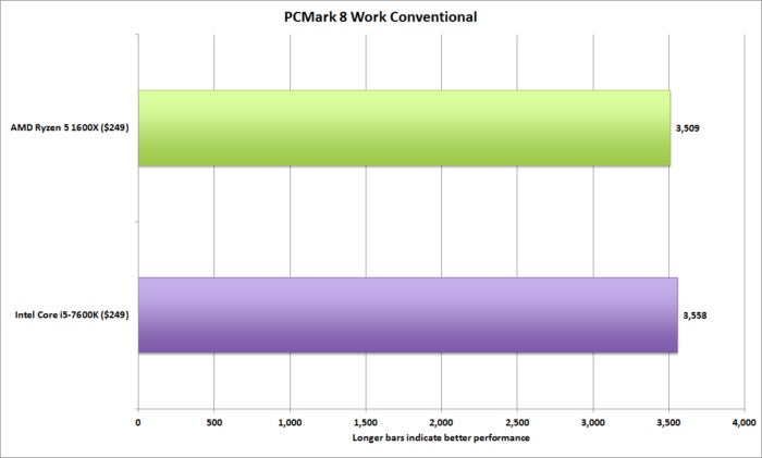 ryzen 5 pcmark home conventional