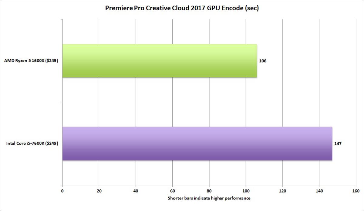 ryzen 5 premiere pro cc 2017 gpu encode maxrenderquality