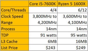 ryzen 5 vs core i5