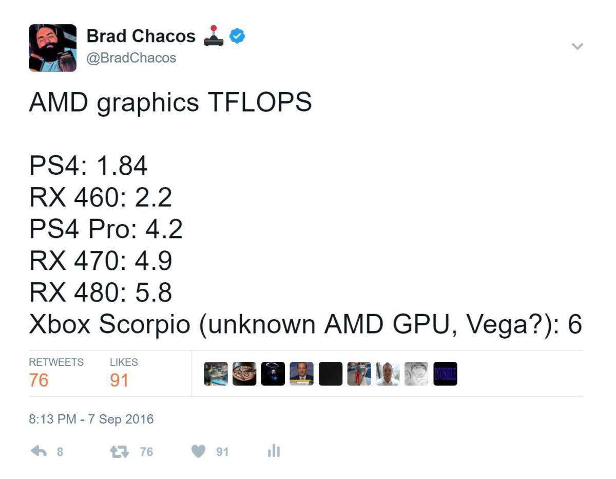 scoprio tflops