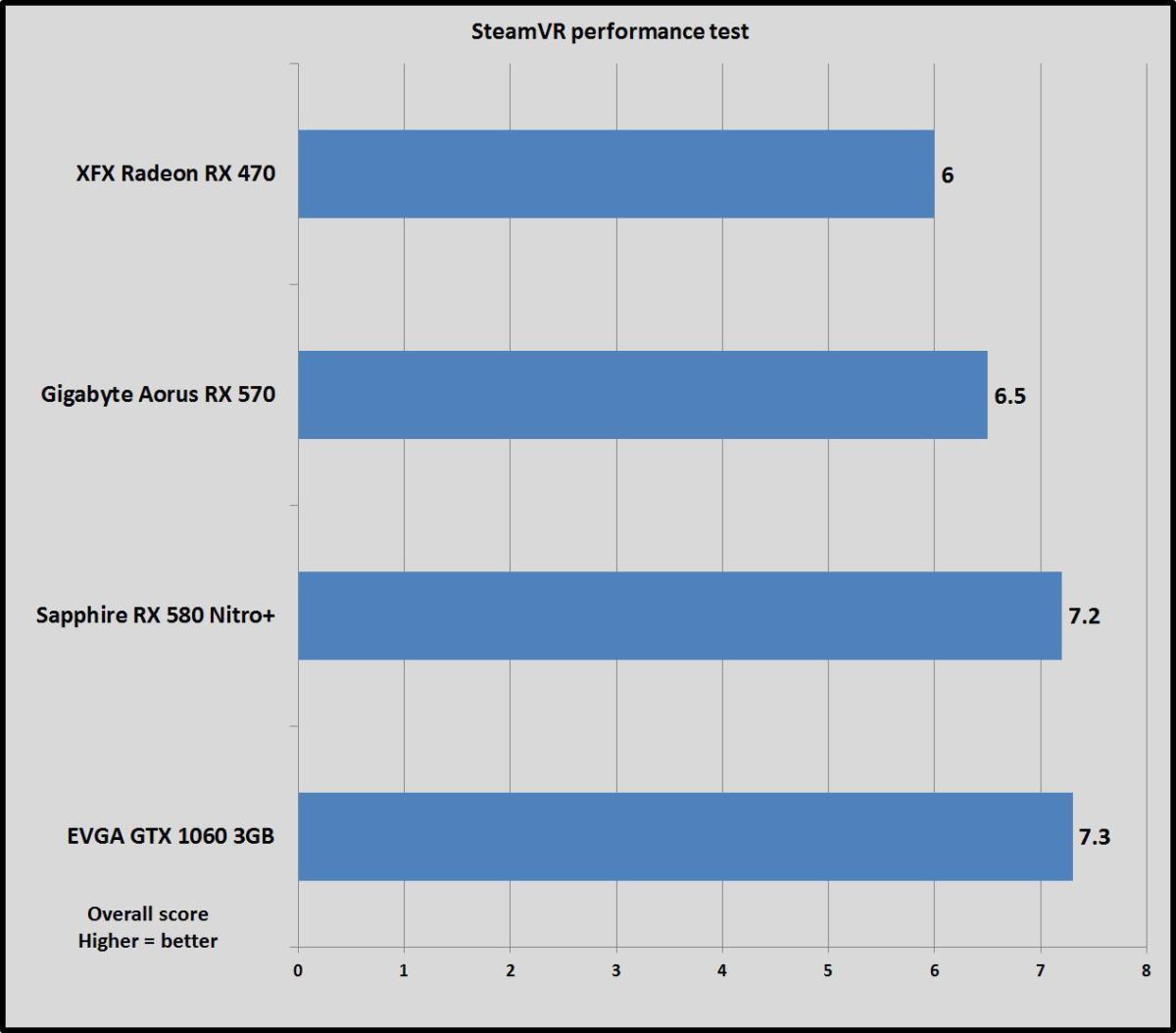 Gtx 1650 температура. RX 570 против GTX 960 4gb. RX 560 vs GTX 960. RX 6600 vs 1060 3gb. GTX 960 2gb vs rx570 8gb.