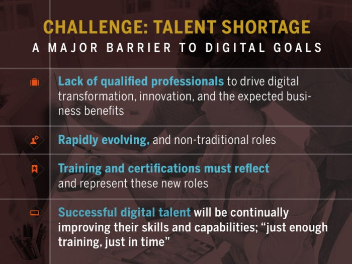 talent storage