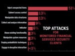 IBM: Financial services industry bombarded by malware, security threats