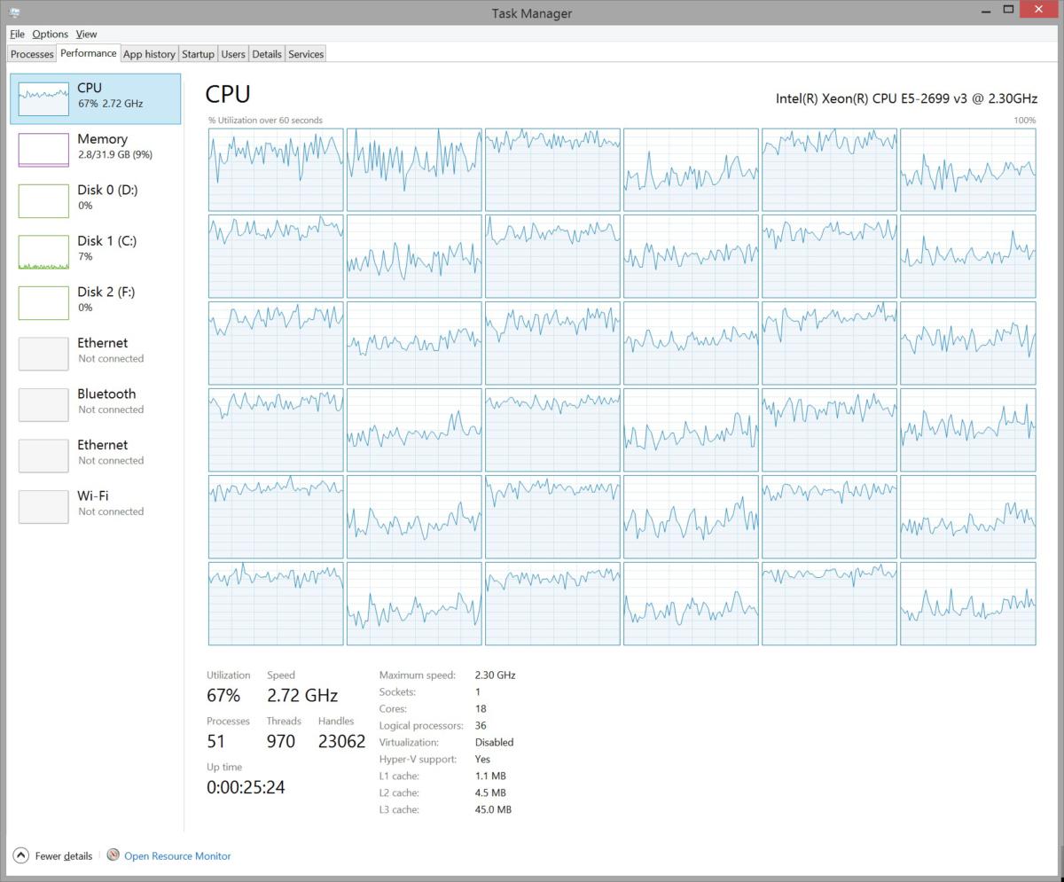 18 cores