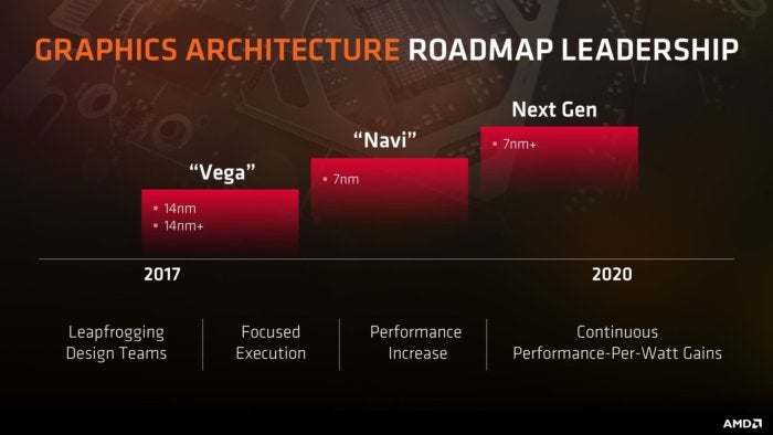 amd radeon roadmap