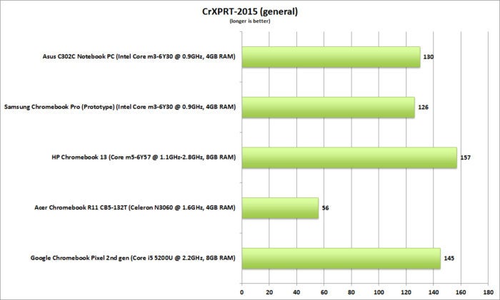 asus c302c chromebook crxprt 2015