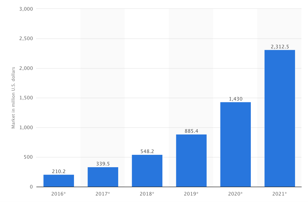 blockchain economic impact