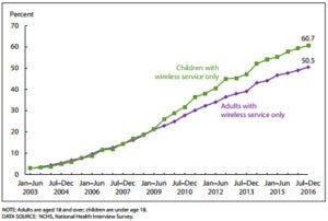 cdcwirelessdata