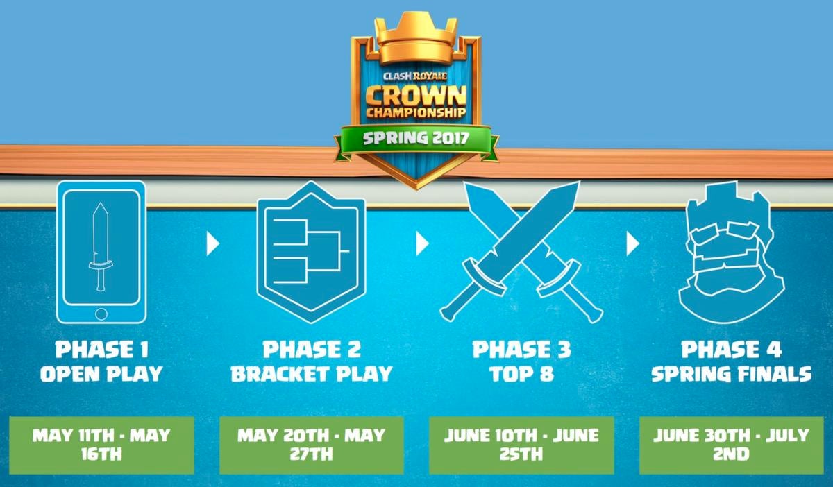 clashroyale crownchamp spring
