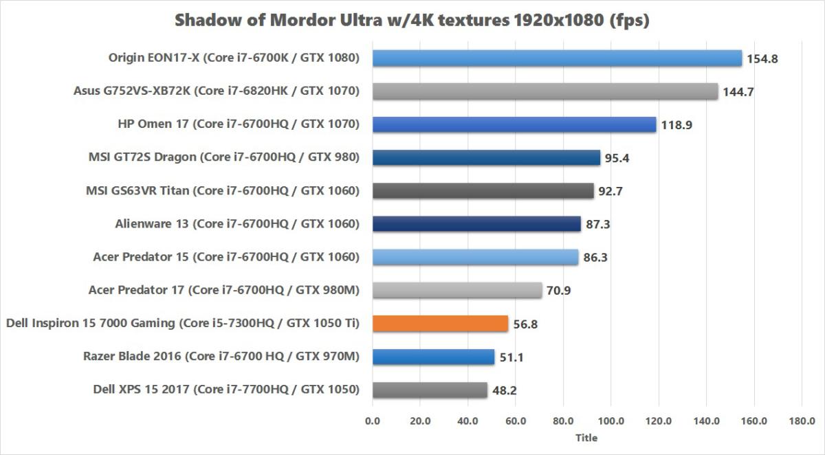 dell inspiron 15 7000 gaming shadow of mordor v2