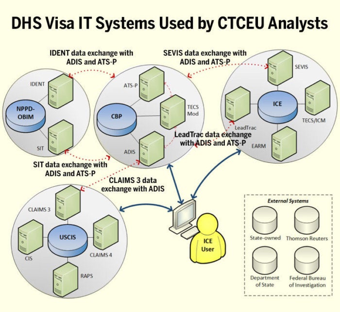 fragmented-disorganized-it-systems-thwart-feds-ability-to-track-visas