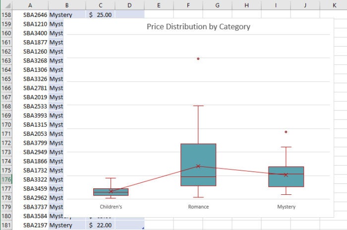 Excel 2016 box and whisker chart