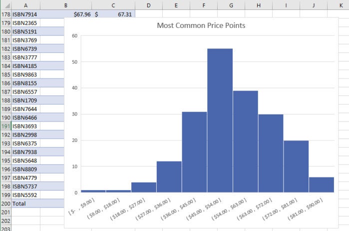 Excel 2016 histogram chart