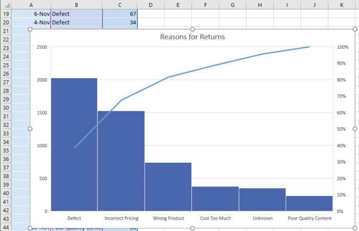 Excel 2016 Pareto chart