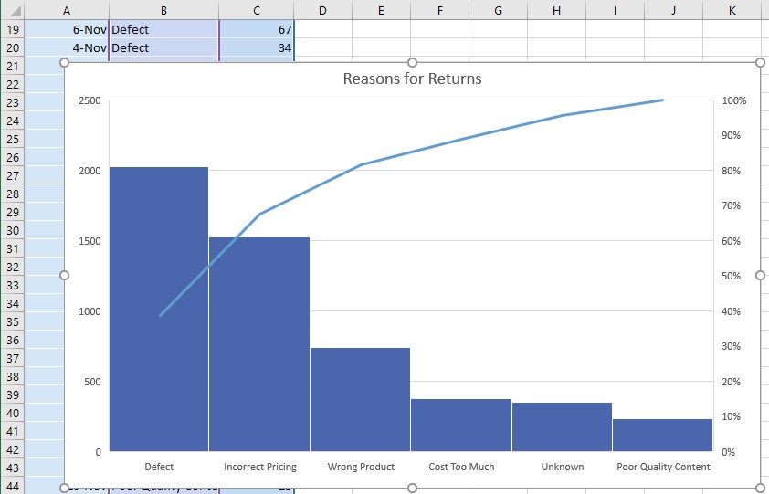 why statistical charts are not showing in excel 2016 for mac