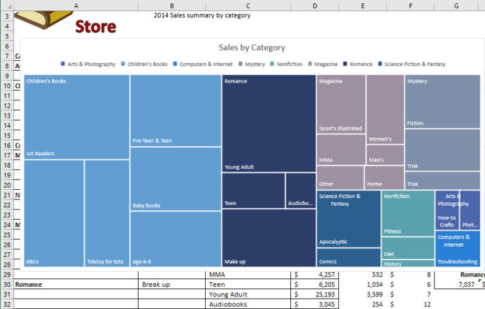 Excel 2016 treemap chart