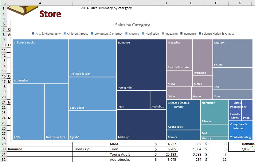 Excel 2016 Charts In Depth
