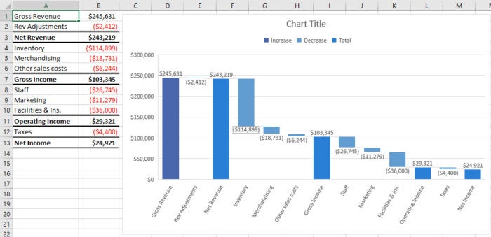 Excel 2016 waterfall chart