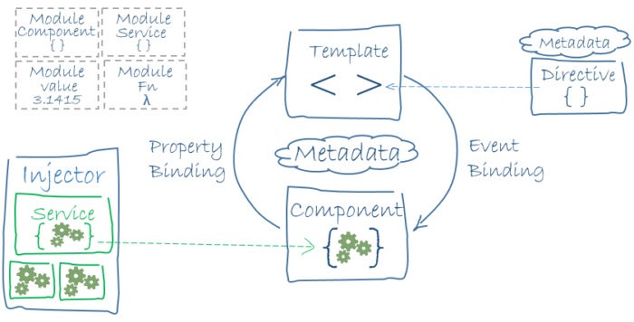 Angular fig11 architecture