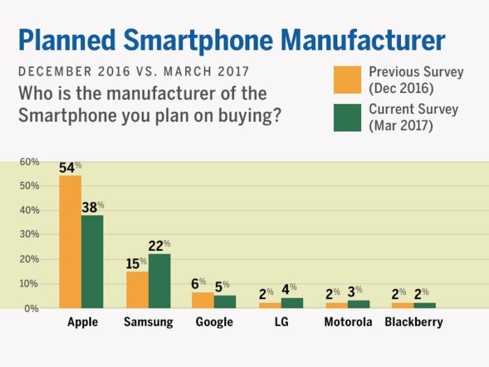 planned smartphone manufacturer