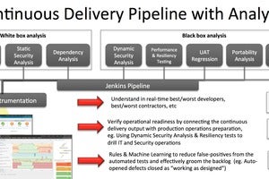 Embracing continuous delivery to power the programmable enterprise