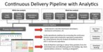 Embracing continuous delivery to power the programmable enterprise