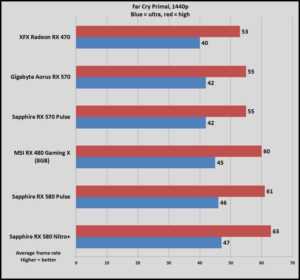 Amd radeon rx online 570 pulse