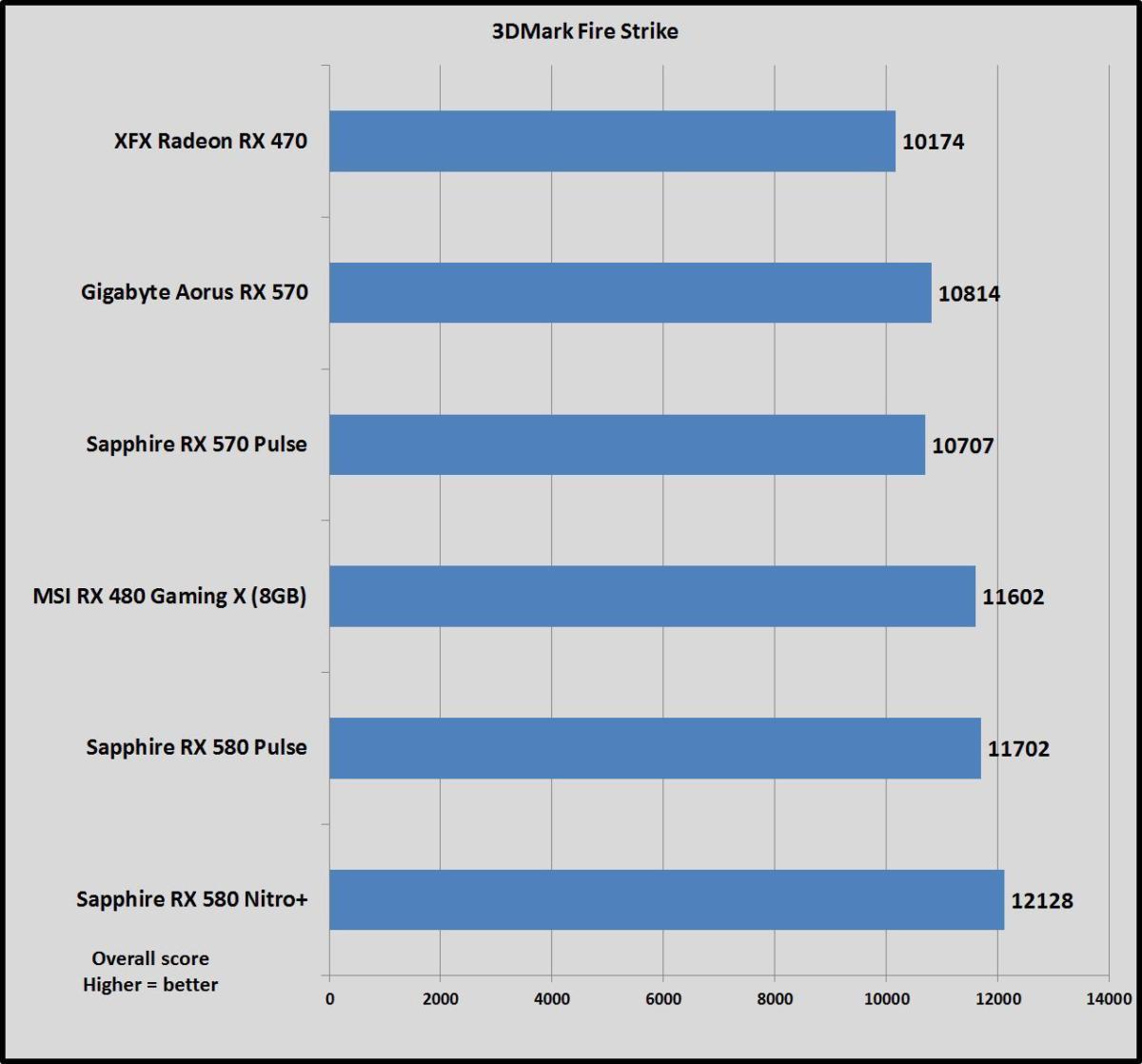 Rx 570 4g sapphire hot sale