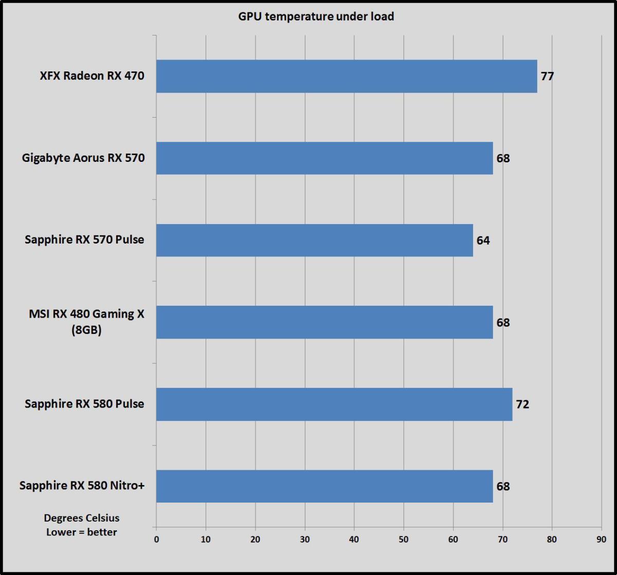 pulse gpu temps