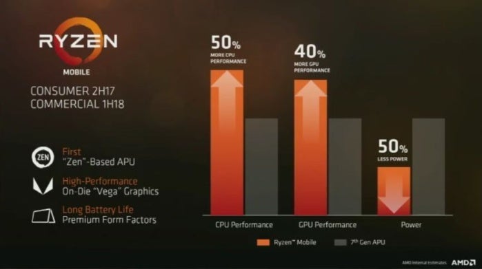 ryzen laptops