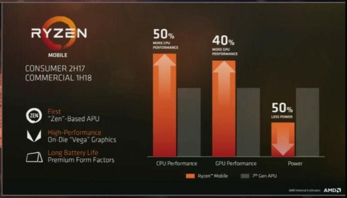 AMD ryzen mobile numbers