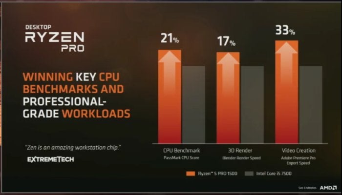 AMD ryzen pro numbers bench