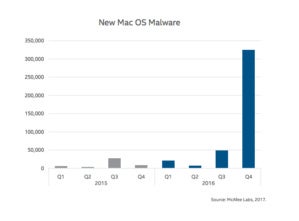 screenshot mcafee report 01